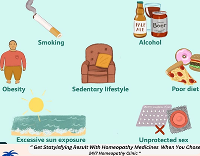 Lifestyle Risk Factors of Cancer