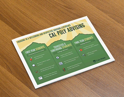 Cal Poly Advising Flyer