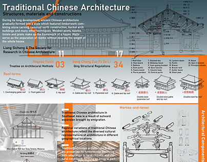 Theories of Asian Architecture