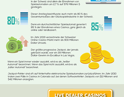 Ein kurzer Einblick in die Schweizer Online Glücksspiel