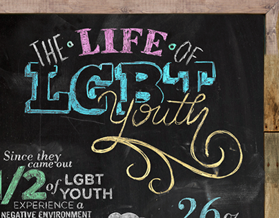 The Life of LGBT Youth: Infographic Design