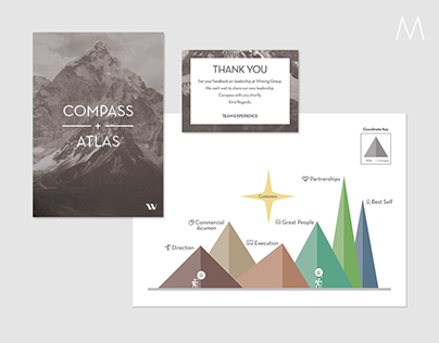 Winning Group Compass + Atlas Identity