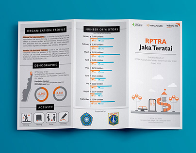 RPTRA Jaka Teratai Project by WVI