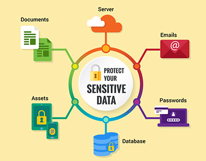 Sensitive Data