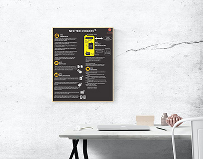 Infographic Poster on NFC Technology