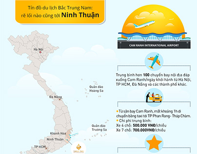 Infographic traffic Ninh Thuan