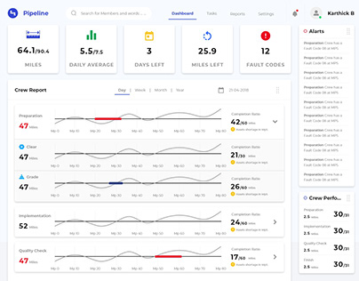 Pipeline Tracking and Monitoring Dashboard