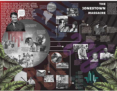Jonestown Massacre Infographic Poster