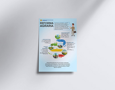 Reforma Agraria Infographic