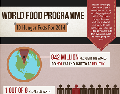 World Food Programme Infographic