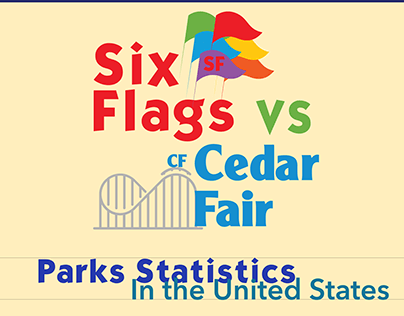Six Flags vs Cedar Fair