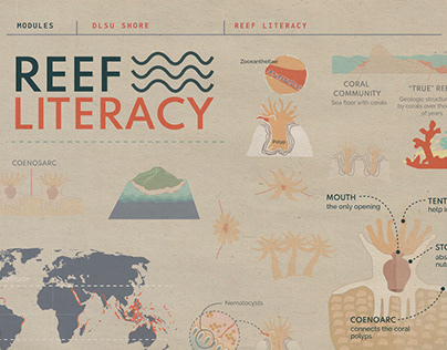 Reef Literacy Campaign