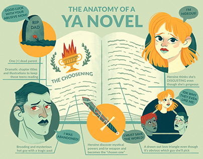 Anatomy of a YA Novel