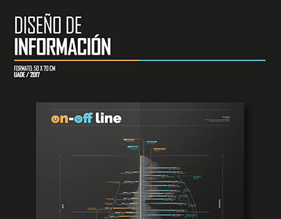 Timeline / Diseño de información