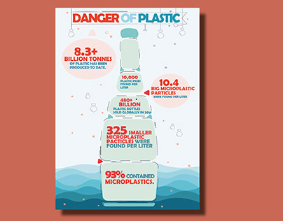 Infographic Danger Of Plastic