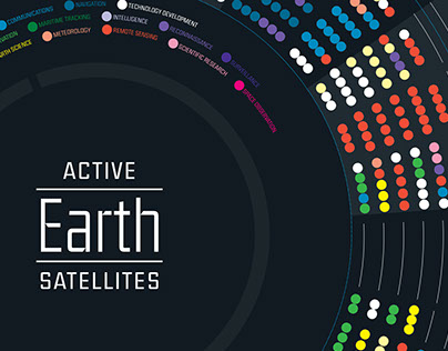 Active Satellites — Poster