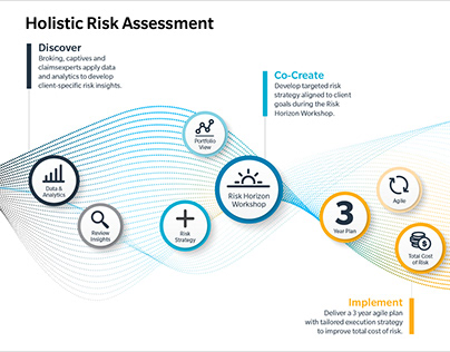 Holistic Risk Assessment Infographic