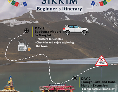 Sikkim Itinerary