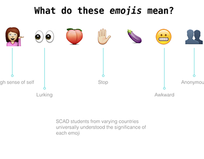 Emoji App - Contextual Research