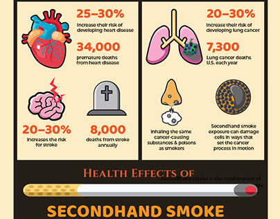 Inforgraphic of Health Effect of Secondhand Smoke