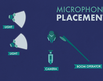 Microphone Placement - Digital Filmmaking Infographic