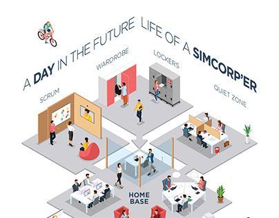 SimCorp poster design
