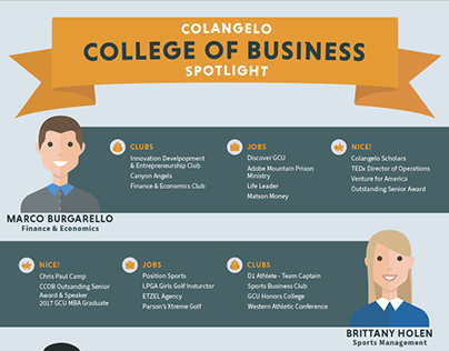 Colangelo College of Business Infographic