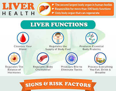 Liver Health Infographic