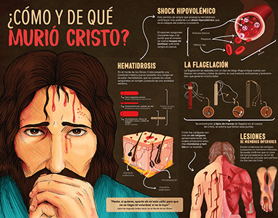 Infografía: Muerte de Jesús