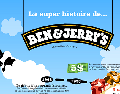 Ben & Jerry's - Timeline Data Design