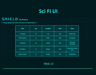 Sci FI Futuristic UI (Codepen)