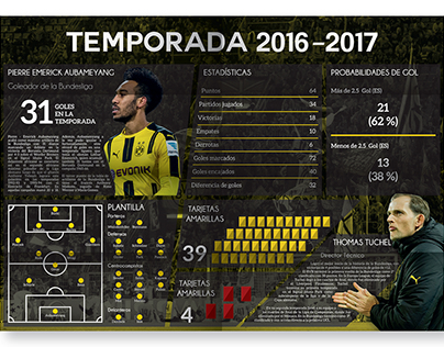 Brochure Borussia Dortmund