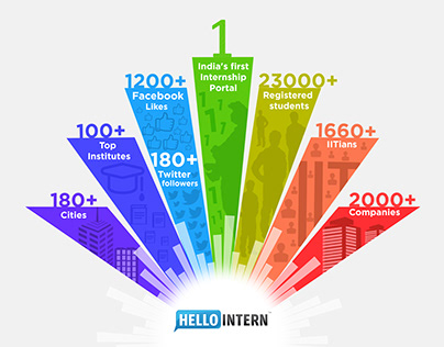 Info graphic for hello intern