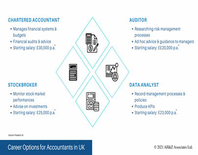 Accountancy Degree from the UK