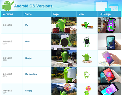 Android OS Versions