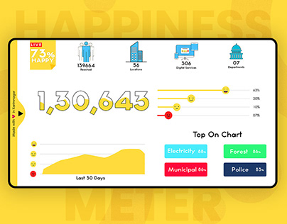 Happiness Meter Website