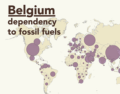 Belgium: dependency to fossil fuels
