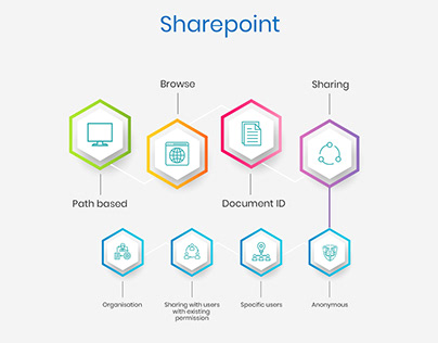 SharePoint Infographics