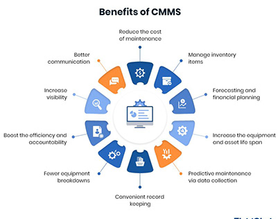 What are the benefits of a CMMS?