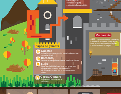 Gamers - Infographic