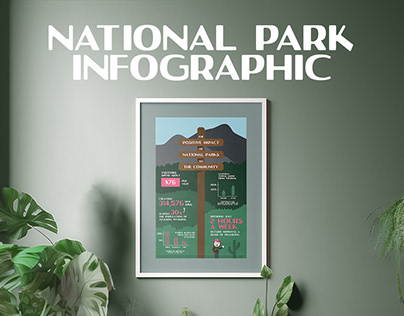 National Park Infographic