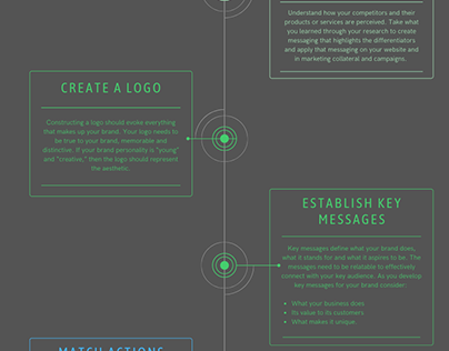 Developing a Strong Brand For Your Business Infographic