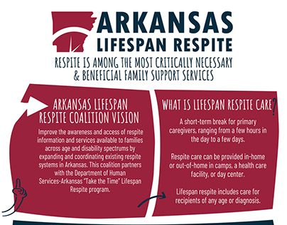 Arkansas Lifespan Respite Project