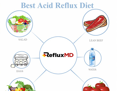 Easy Remedies To Help Cure All Your Heartburn And Acid,