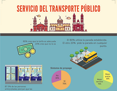 Servicio del Transporte Público