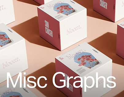 Misc Graphs
