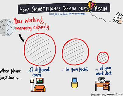 How Smartphones Drain Our Brain