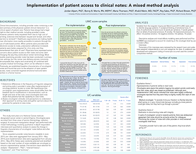 Implementation of patient access to clinical notes