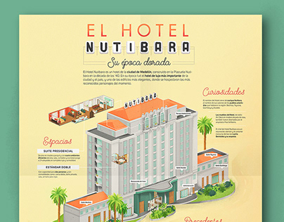 Hotel Nutibara: su época dorada