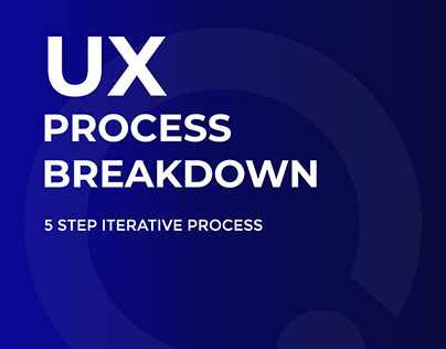 UX Process Breakdown Instagram Carousel Atompoint